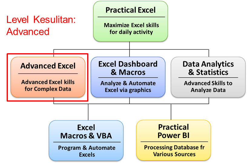 Advanced excel pt alam cipta gemilang